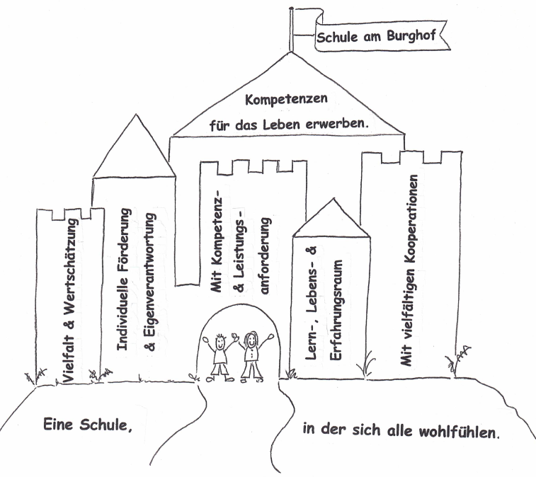 KGS Marsberg Schule Am Burghof